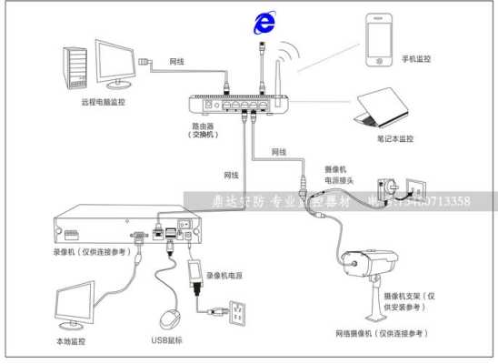 网络监控距离远怎么办(网络监控距离远怎么办理)-第2张图片-安保之家 网络监控距离远怎么办(网络监控距离远怎么办理)-第2张图片-安保之家