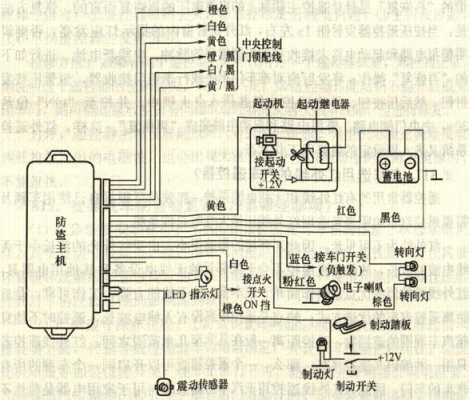 家用防盗器怎么安装方法(怎么连接家用报警器。求解)-第2张图片-安保之家 家用防盗器怎么安装方法(怎么连接家用报警器。求解)-第2张图片-安保之家
