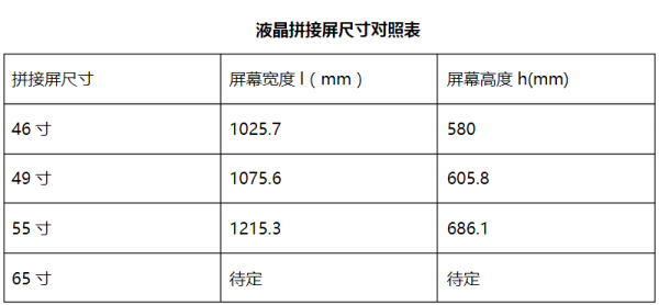 液晶拼接屏尺寸怎么看(60寸拼接屏尺寸)-第1张图片-安保之家 液晶拼接屏尺寸怎么看(60寸拼接屏尺寸)-第1张图片-安保之家