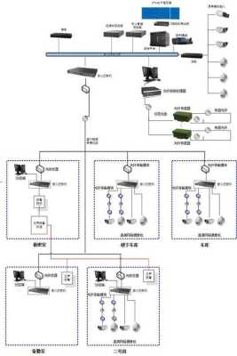 弱电智能化怎么找项目(弱电安装维修网上哪里接单)-第1张图片-安保之家 弱电智能化怎么找项目(弱电安装维修网上哪里接单)-第1张图片-安保之家