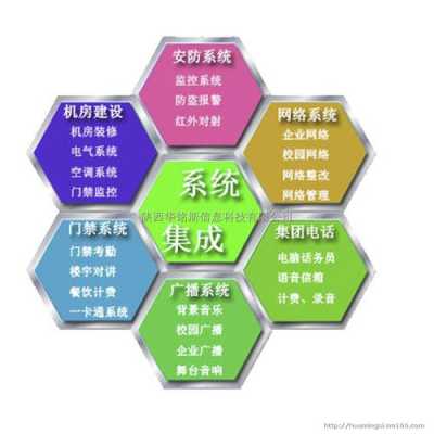 弱电智能化怎么找项目(弱电安装维修网上哪里接单)-第3张图片-安保之家 弱电智能化怎么找项目(弱电安装维修网上哪里接单)-第3张图片-安保之家