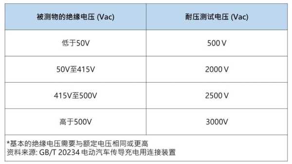 电动自行车如何计算充电多少瓦，怎么计算需要多少瓦的电源呢-第2张图片-安保之家