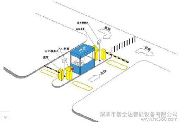 怎么进出停车场收费口(uki地下停车场怎么进)-第2张图片-安保之家 怎么进出停车场收费口(uki地下停车场怎么进)-第2张图片-安保之家