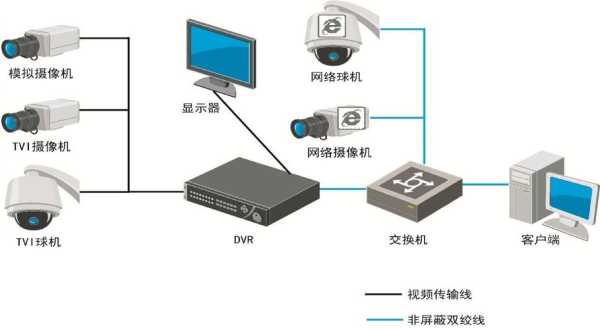 海康威视报警主机怎么连接(海康录像机联动报警怎样接线)-第2张图片-安保之家 海康威视报警主机怎么连接(海康录像机联动报警怎样接线)-第2张图片-安保之家