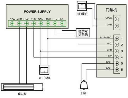 楼宇对讲怎么接磁力锁(磁力锁按密码解锁怎么接线)-第3张图片-安保之家 楼宇对讲怎么接磁力锁(磁力锁按密码解锁怎么接线)-第3张图片-安保之家