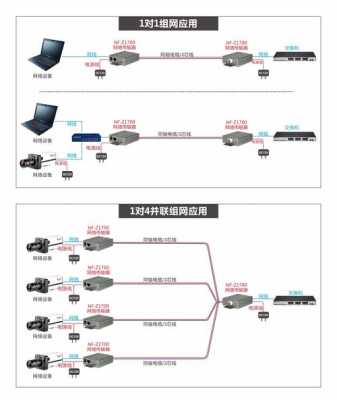 同轴网线接法,同轴网络传输器怎么接线图解-第1张图片-安保之家 同轴网线接法,同轴网络传输器怎么接线图解-第1张图片-安保之家