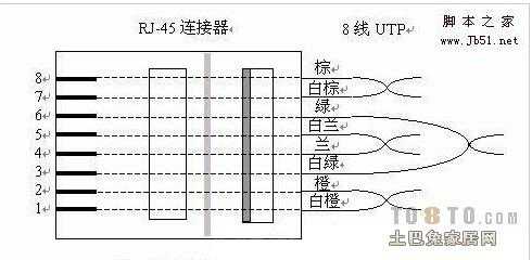 同轴网线接法,同轴网络传输器怎么接线图解-第3张图片-安保之家 同轴网线接法,同轴网络传输器怎么接线图解-第3张图片-安保之家
