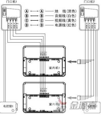 立林n60怎么安装(立林v26对讲门铃安装方法)-第3张图片-安保之家 立林n60怎么安装(立林v26对讲门铃安装方法)-第3张图片-安保之家