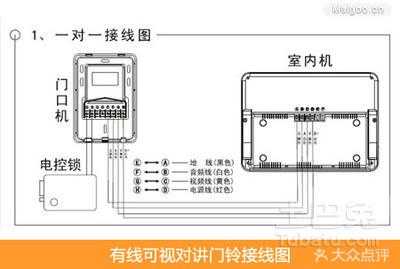 立林n60怎么安装(立林v26对讲门铃安装方法)-第2张图片-安保之家 立林n60怎么安装(立林v26对讲门铃安装方法)-第2张图片-安保之家