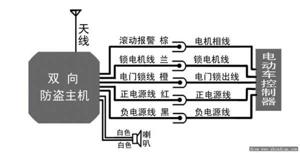 无线报警器天线怎么接（防盗器的接法）-第2张图片-安保之家