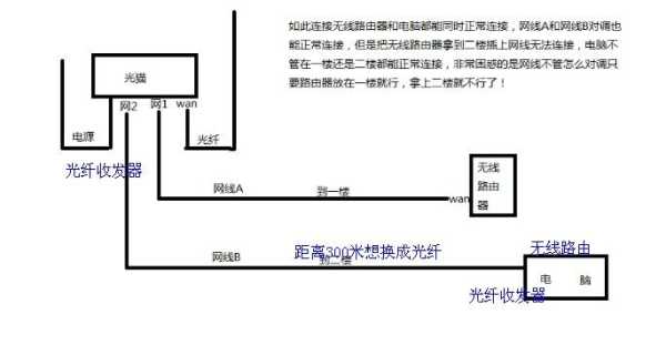光钎收发器怎么链接(光钎收发器怎么链接路由器)-第2张图片-安保之家 光钎收发器怎么链接(光钎收发器怎么链接路由器)-第2张图片-安保之家