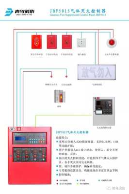 怎么安装消防报警器,消防监控器怎么安装方法视频-第2张图片-安保之家 怎么安装消防报警器,消防监控器怎么安装方法视频-第2张图片-安保之家