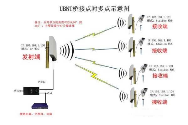 监控无线网桥怎么选择(监控无线网桥怎么选择的)-第3张图片-安保之家 监控无线网桥怎么选择(监控无线网桥怎么选择的)-第3张图片-安保之家