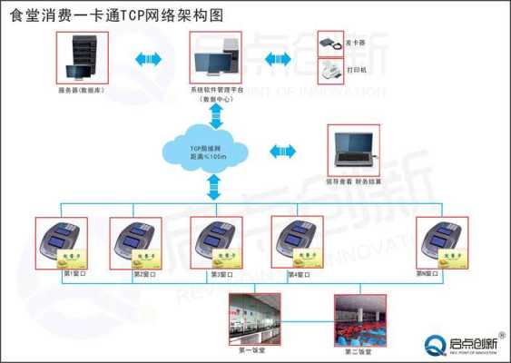 米善客智能感应卡消费系统说明书,智能卡消费系统怎么用的-第2张图片-安保之家 米善客智能感应卡消费系统说明书,智能卡消费系统怎么用的-第2张图片-安保之家