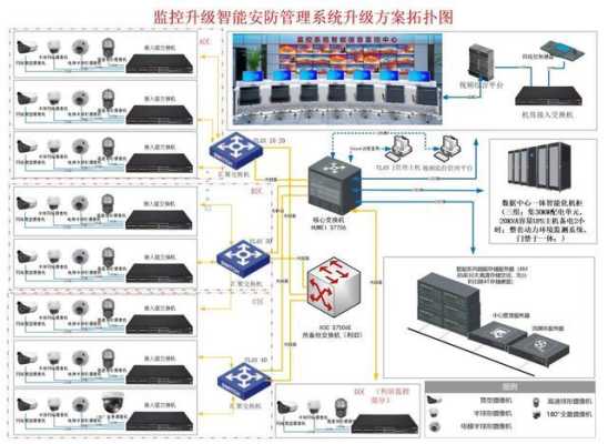 监控系统怎么画拓扑图(300路监控如何组网)-第3张图片-安保之家 监控系统怎么画拓扑图(300路监控如何组网)-第3张图片-安保之家