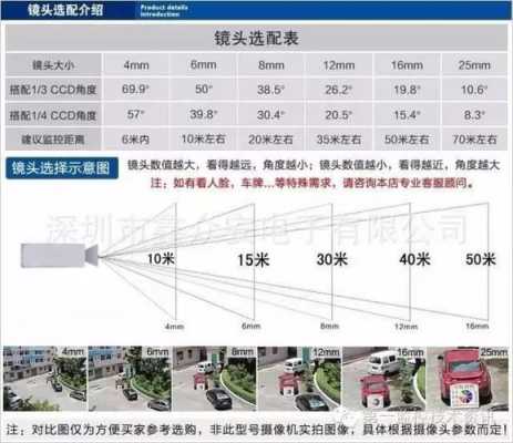 监控摄像清晰度怎么选择(监控怎么选)-第2张图片-安保之家 监控摄像清晰度怎么选择(监控怎么选)-第2张图片-安保之家