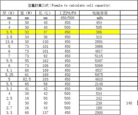 电池包容量和能量计算公式,存储空间怎么计算公式大小-第1张图片-安保之家 电池包容量和能量计算公式,存储空间怎么计算公式大小-第1张图片-安保之家