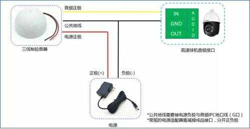 海康拾音器怎么安装(海康拾音器怎么安装视频)-第2张图片-安保之家 海康拾音器怎么安装(海康拾音器怎么安装视频)-第2张图片-安保之家