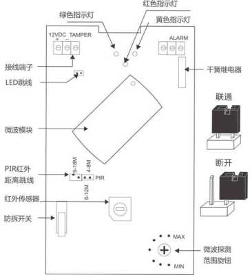 三鉴探测器怎么设置(三鉴探测器怎么设置报警功能)-第2张图片-安保之家 三鉴探测器怎么设置(三鉴探测器怎么设置报警功能)-第2张图片-安保之家