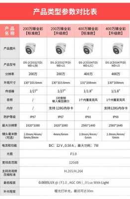 萤石摄像头云存储费用,海康威视云端储存怎么收费的-第2张图片-安保之家 萤石摄像头云存储费用,海康威视云端储存怎么收费的-第2张图片-安保之家