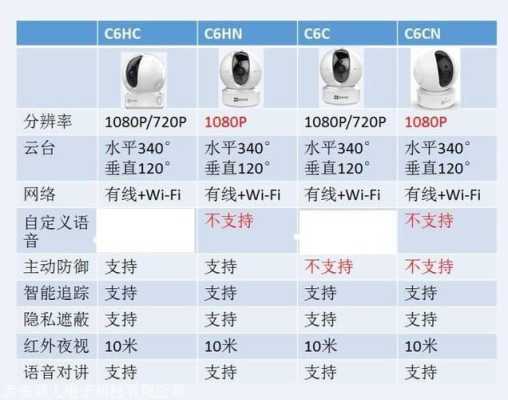 萤石摄像头怎么更换无线网络,萤石监控怎么重新设置网络连接-第3张图片-安保之家 萤石摄像头怎么更换无线网络,萤石监控怎么重新设置网络连接-第3张图片-安保之家