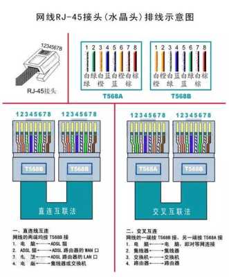 上网电话线怎么接modern(电话用网线怎么接)-第2张图片-安保之家 上网电话线怎么接modern(电话用网线怎么接)-第2张图片-安保之家