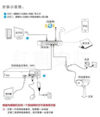 怎么看监控器联网(怎么看监控器联网了没)-第1张图片-安保之家 怎么看监控器联网(怎么看监控器联网了没)-第1张图片-安保之家