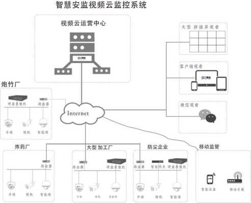 怎么看监控器联网(怎么看监控器联网了没)-第2张图片-安保之家 怎么看监控器联网(怎么看监控器联网了没)-第2张图片-安保之家