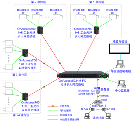 装监控用光钎怎么办(装监控用光钎怎么办啊)-第2张图片-安保之家 装监控用光钎怎么办(装监控用光钎怎么办啊)-第2张图片-安保之家