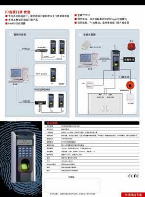 中控智慧门禁怎么连接软件(中控智慧门禁怎么连接软件使用)-第3张图片-安保之家 中控智慧门禁怎么连接软件(中控智慧门禁怎么连接软件使用)-第3张图片-安保之家
