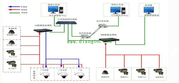 小区监控弱电工程怎么布线(电梯内监控摄像头怎么布线)-第3张图片-安保之家 小区监控弱电工程怎么布线(电梯内监控摄像头怎么布线)-第3张图片-安保之家