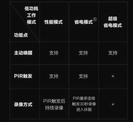 萤石家用摄像头怎么安装,无限摄像头怎么按装视频教程-第3张图片-安保之家 萤石家用摄像头怎么安装,无限摄像头怎么按装视频教程-第3张图片-安保之家
