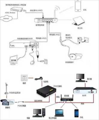 用光纤怎么安装摄像头(用光纤怎么安装摄像头视频)-第2张图片-安保之家 用光纤怎么安装摄像头(用光纤怎么安装摄像头视频)-第2张图片-安保之家
