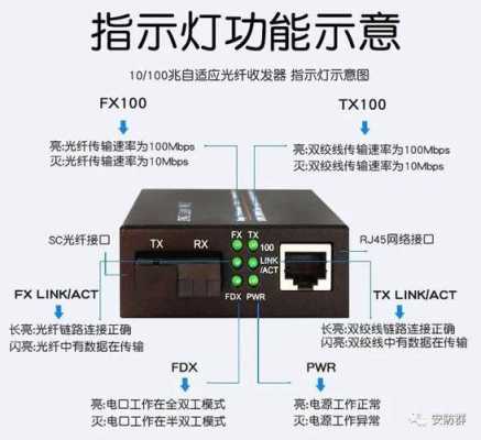 用光纤怎么安装摄像头(用光纤怎么安装摄像头视频)-第3张图片-安保之家 用光纤怎么安装摄像头(用光纤怎么安装摄像头视频)-第3张图片-安保之家