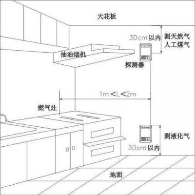 烟雾报警器ip怎么设置(烟雾报警器怎么联网)-第3张图片-安保之家 烟雾报警器ip怎么设置(烟雾报警器怎么联网)-第3张图片-安保之家