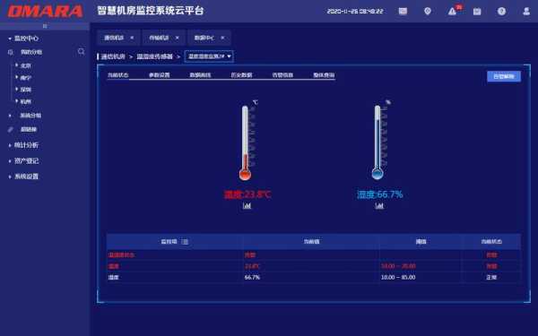 信息机房湿度高怎么办（信息机房温度湿度标准）-第2张图片-安保之家