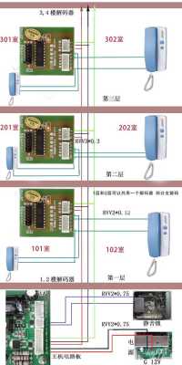 楼宇对讲8个解码器怎么连接,8路解码器怎么用的-第3张图片-安保之家 楼宇对讲8个解码器怎么连接,8路解码器怎么用的-第3张图片-安保之家