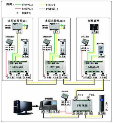楼宇对讲8个解码器怎么连接,8路解码器怎么用的-第2张图片-安保之家 楼宇对讲8个解码器怎么连接,8路解码器怎么用的-第2张图片-安保之家