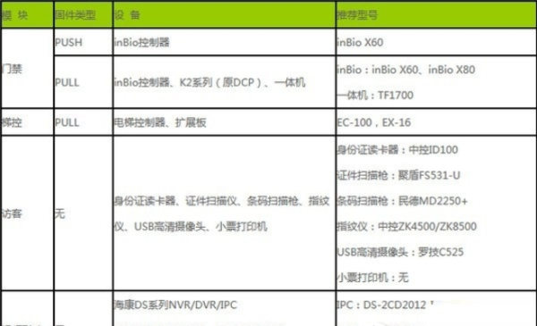 百傲瑞达怎么设权(百傲瑞达怎么设权限密码)-第3张图片-安保之家 百傲瑞达怎么设权(百傲瑞达怎么设权限密码)-第3张图片-安保之家