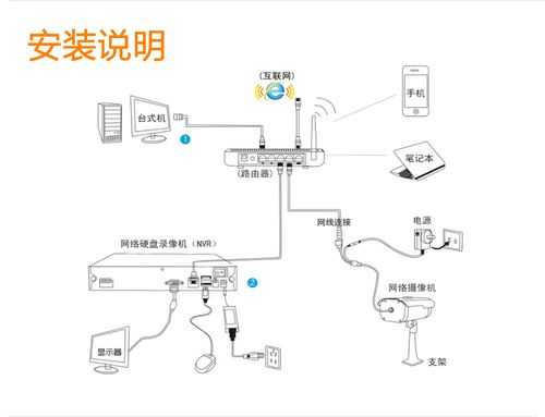 新装摄像头如何连接录像机,监控录像机音频怎么插线-第3张图片-安保之家 新装摄像头如何连接录像机,监控录像机音频怎么插线-第3张图片-安保之家