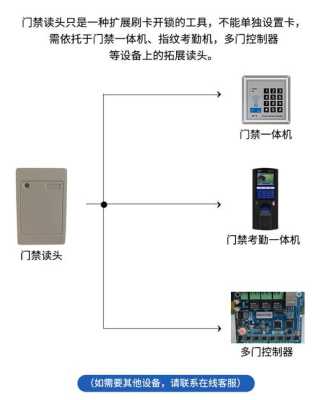 门禁读头怎么配id卡(楼宇门卡怎么连接手机)-第3张图片-安保之家 门禁读头怎么配id卡(楼宇门卡怎么连接手机)-第3张图片-安保之家