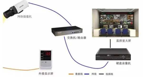 监控交换机带宽怎么计算(监控交换机带宽怎么计算的)-第2张图片-安保之家 监控交换机带宽怎么计算(监控交换机带宽怎么计算的)-第2张图片-安保之家