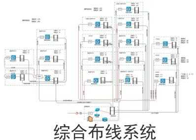 综合布线大楼系统图怎么花(LIU在综合布线系统中是什么设备)-第2张图片-安保之家 综合布线大楼系统图怎么花(LIU在综合布线系统中是什么设备)-第2张图片-安保之家