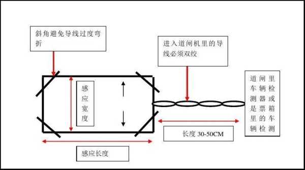 地感线圈过大车怎么埋(地感线圈过大车怎么埋在地下)-第2张图片-安保之家 地感线圈过大车怎么埋(地感线圈过大车怎么埋在地下)-第2张图片-安保之家