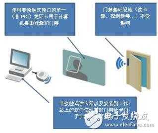 id卡门禁机怎么装(id卡门禁系统设置)-第3张图片-安保之家 id卡门禁机怎么装(id卡门禁系统设置)-第3张图片-安保之家