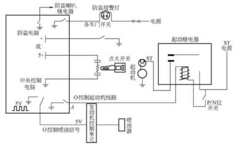 比亚迪f3防盗器工作原理,防盗报警器的原理-第1张图片-安保之家 比亚迪f3防盗器工作原理,防盗报警器的原理-第1张图片-安保之家