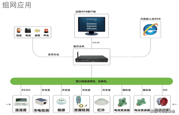 智能检测与过程控制是什么,动环监控采集器主要功能-第1张图片-安保之家 智能检测与过程控制是什么,动环监控采集器主要功能-第1张图片-安保之家