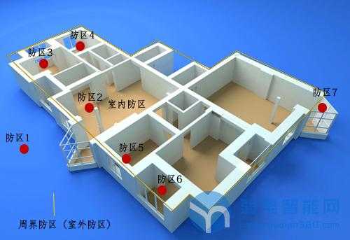 红外报警二防区怎么样(红外报警二防区怎么样设置的)-第2张图片-安保之家 红外报警二防区怎么样(红外报警二防区怎么样设置的)-第2张图片-安保之家