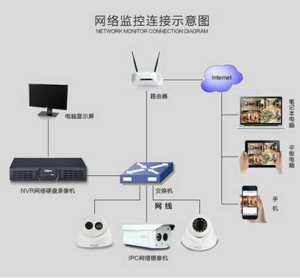大华网络监控怎么样(大华网络硬盘录像机的安装与调试)-第1张图片-安保之家 大华网络监控怎么样(大华网络硬盘录像机的安装与调试)-第1张图片-安保之家