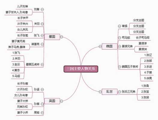 用手机怎么画人物关系图(用手机怎么画人物关系图片)-第3张图片-安保之家 用手机怎么画人物关系图(用手机怎么画人物关系图片)-第3张图片-安保之家